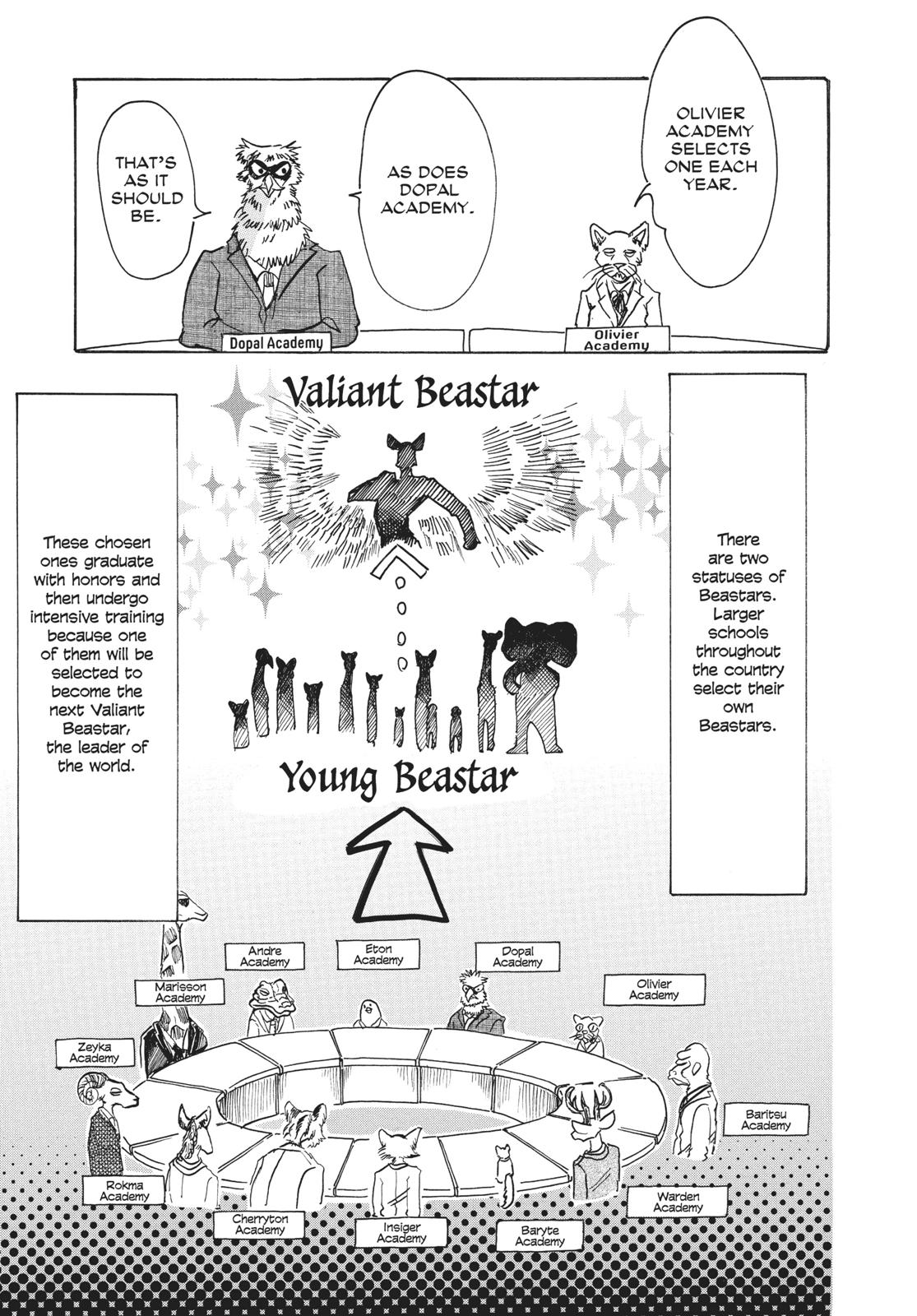 Beastars Manga, Chapter 53 image 010
