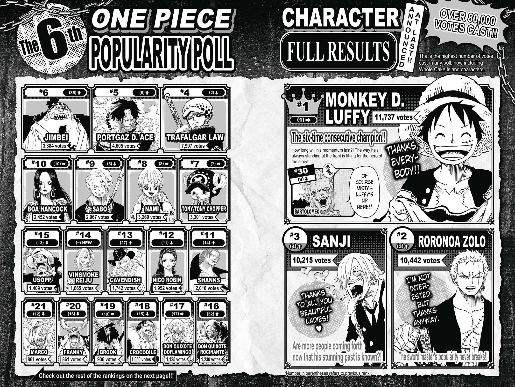 One Piece Chapter 879