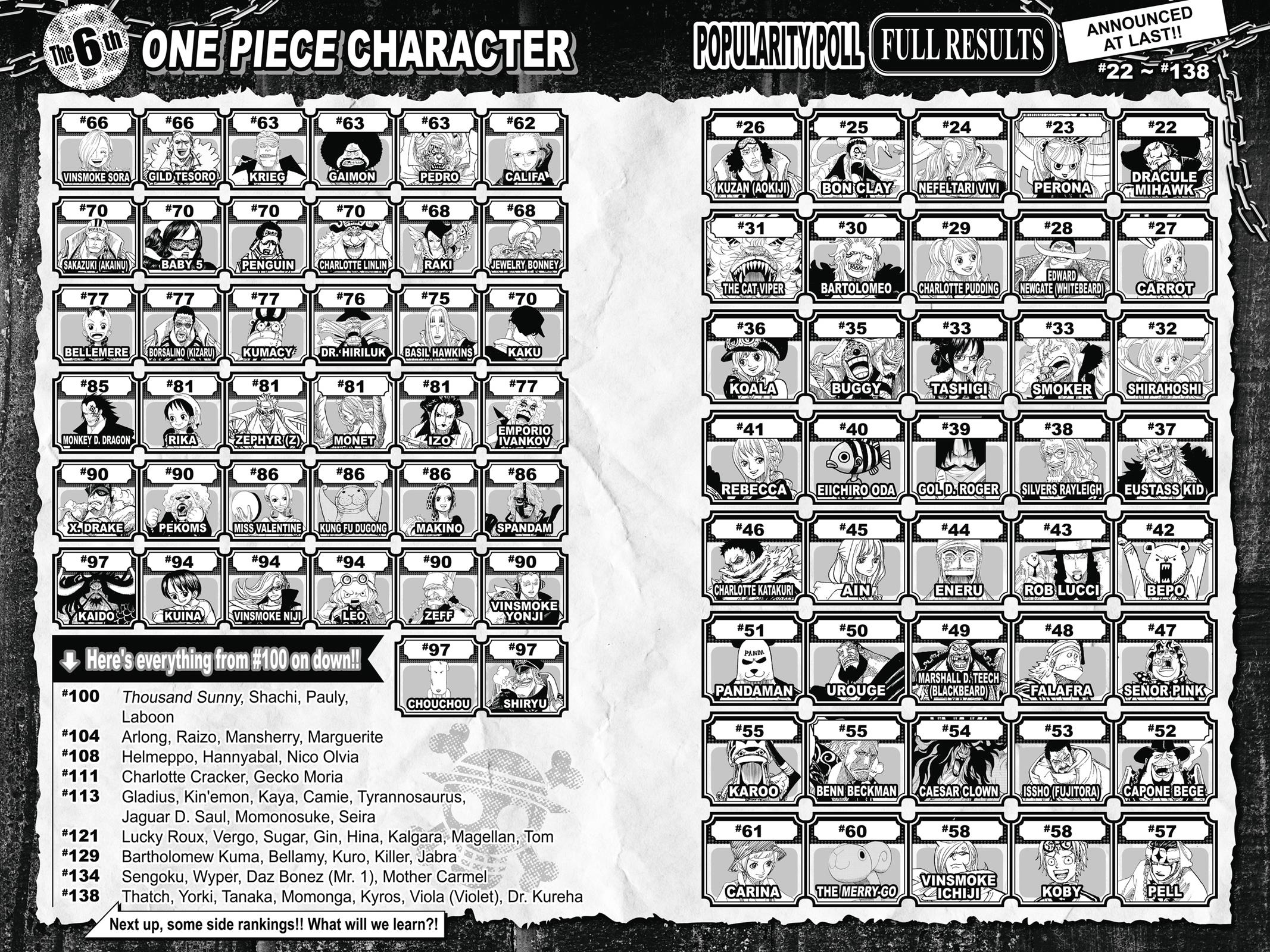 One Piece Chapter 879