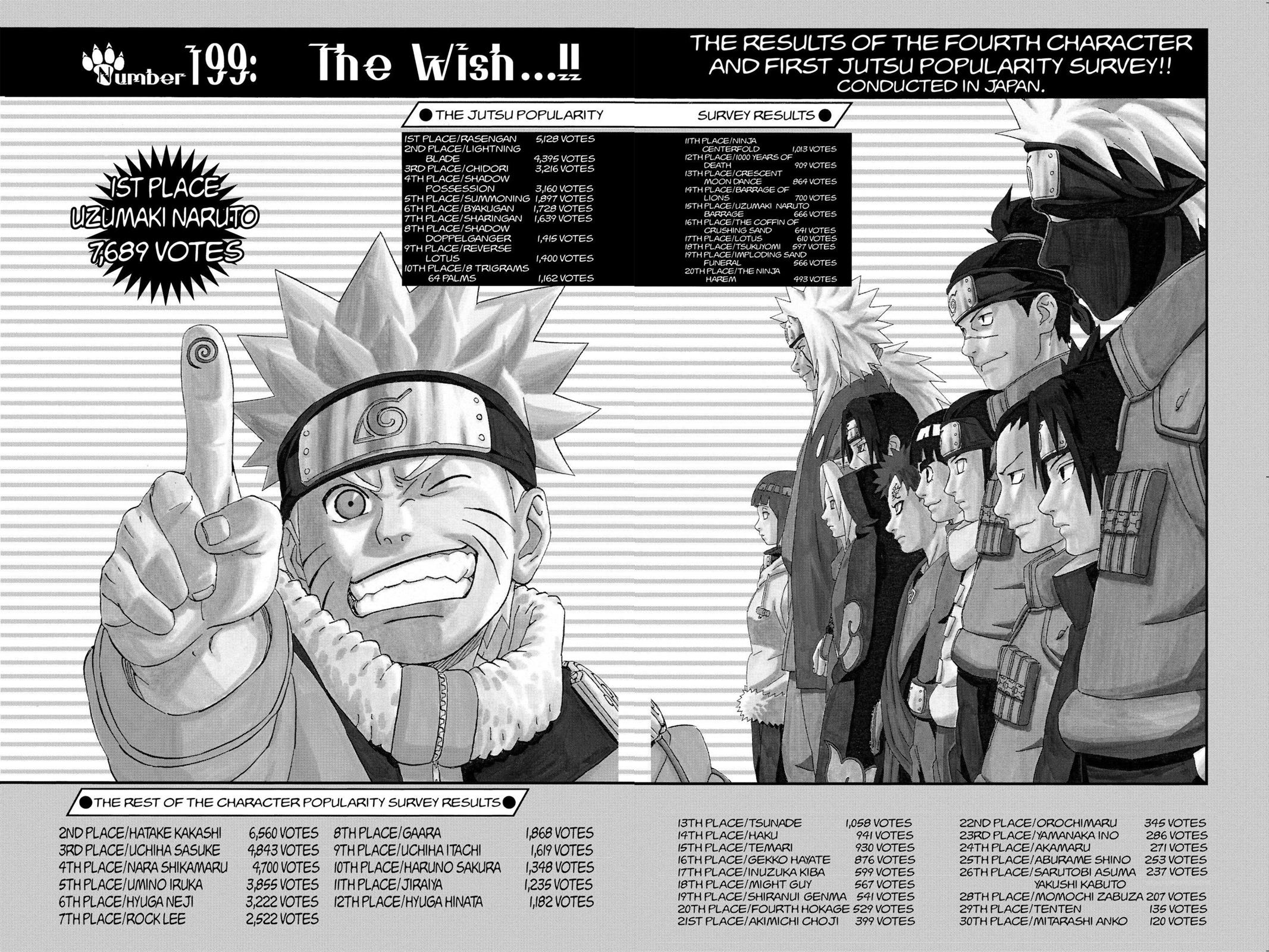 Naruto, Chapter 199 image 002